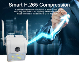 Outdoor Home Security Camera Wireless